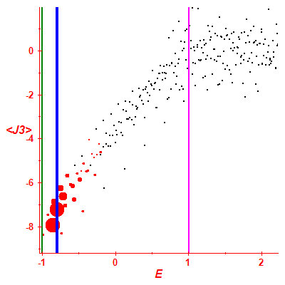 Peres lattice <J3>